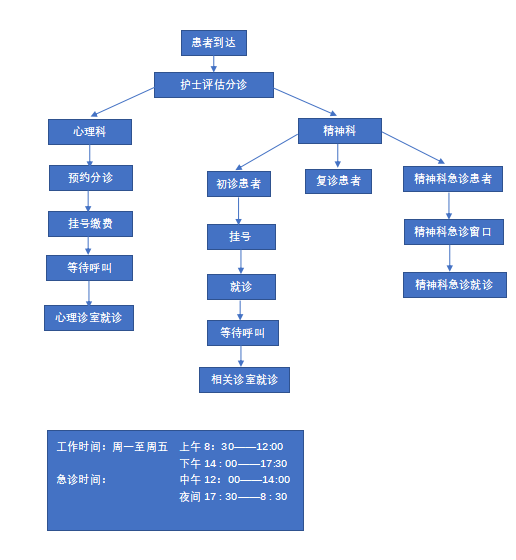 就醫(yī)指南(圖1)